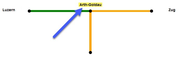 Verbindungen Arth-Goldau
